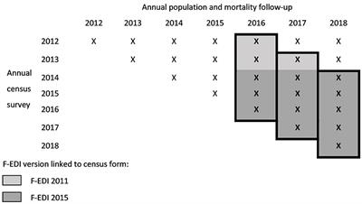 Area-based social inequalities in adult mortality: construction of French deprivation-specific life tables for the period 2016–2018